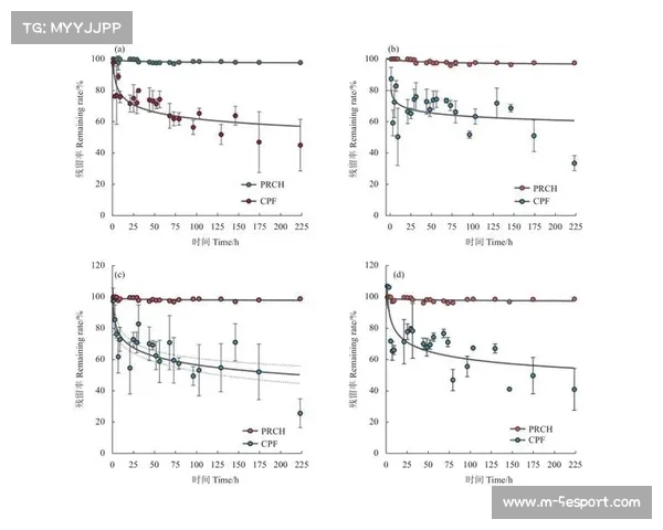 新型碳水化合物凝胶助力跳水运动员提升表现